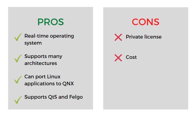 Top 4 Embedded Operating Systems of 2020 with Examples