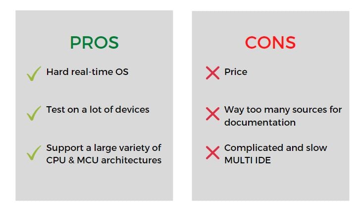 Top 4 Embedded Operating Systems of 2020 with Examples