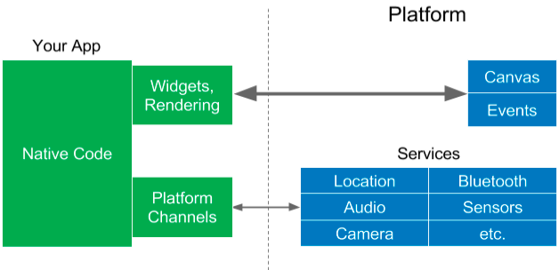 Felgo.vs.Flutter.vs.ReactNative - Custom Renderer (Flutter, Felgo)