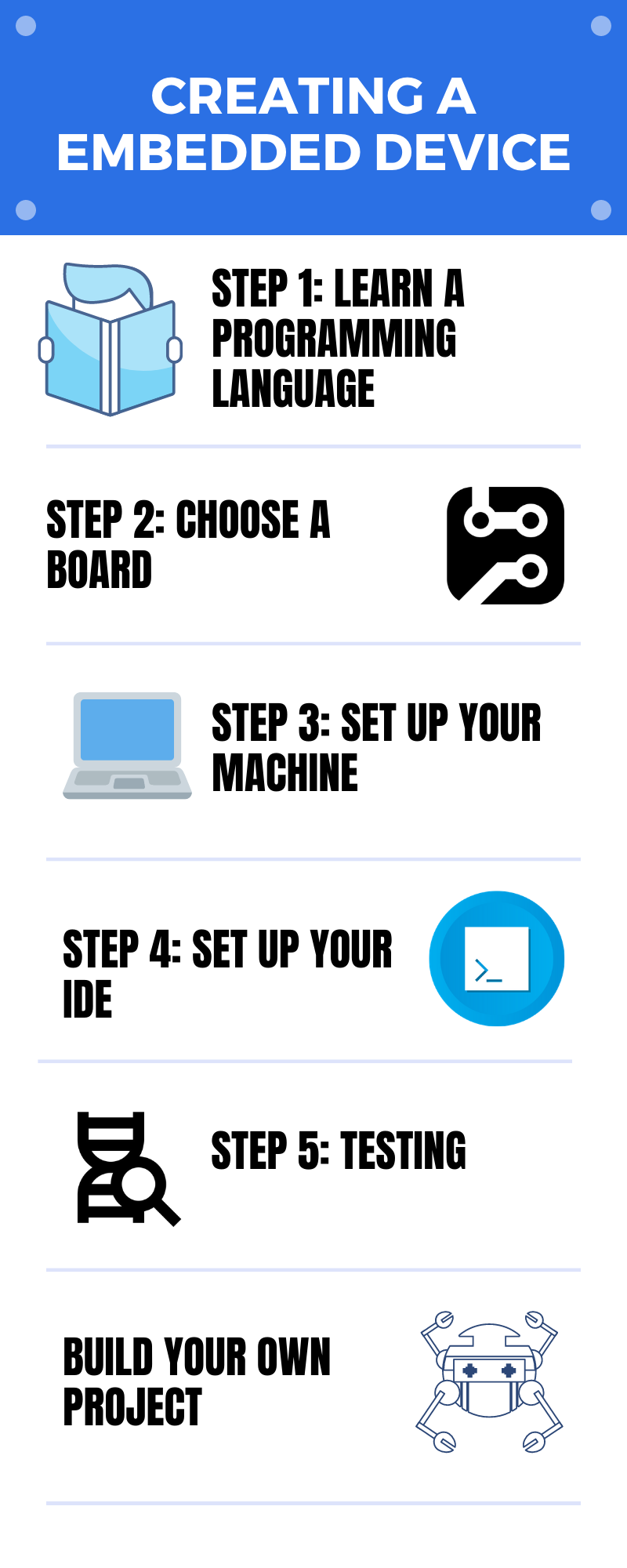 learn embedded programming infographic