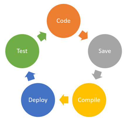 development-process (1)