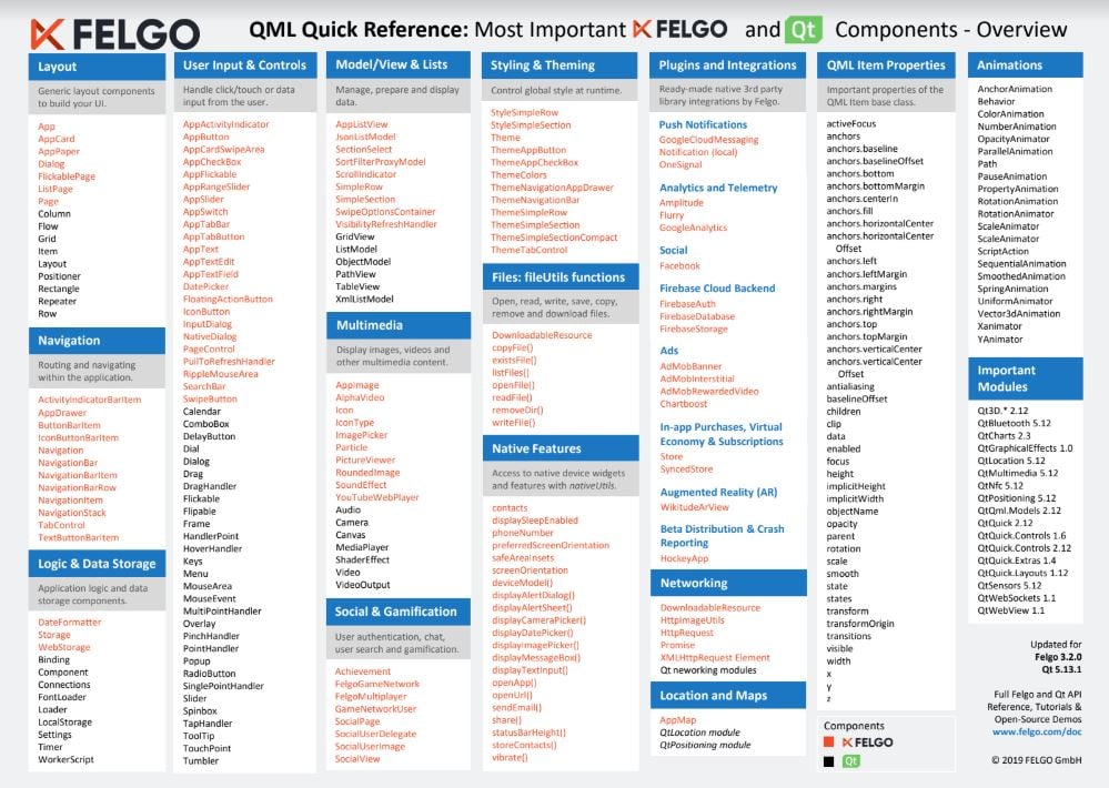 QML Quick Reference