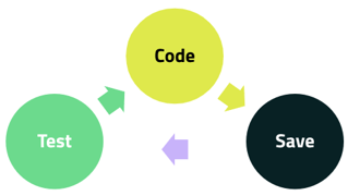 Felgo QML Hot Reload Development